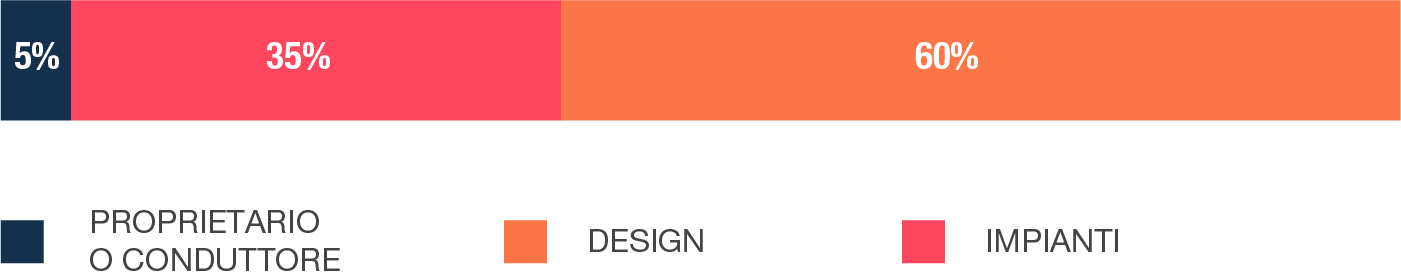Materials